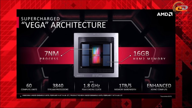 AMD Radeon VII