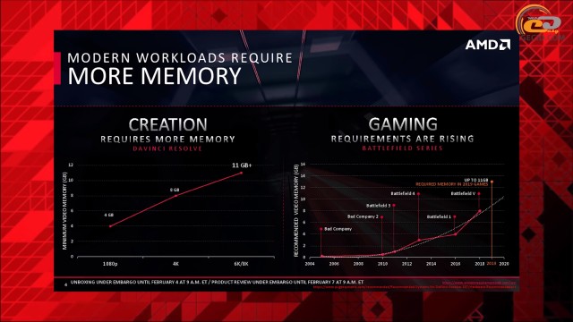 AMD Radeon VII