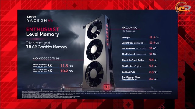 AMD Radeon VII
