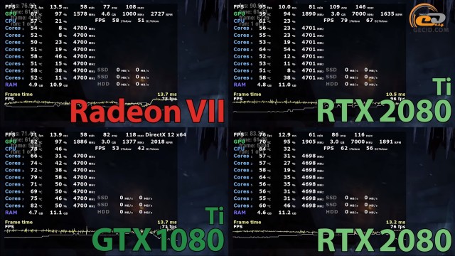 AMD Radeon VII