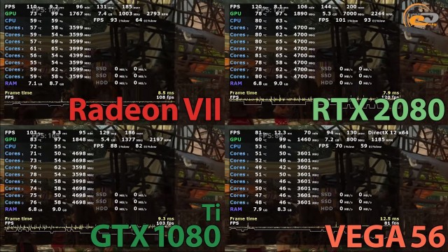 AMD Radeon VII