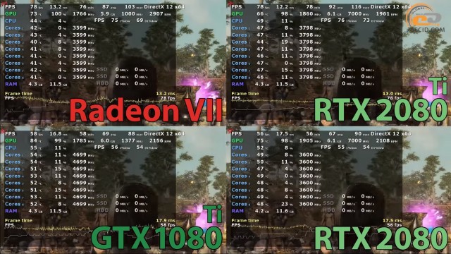 AMD Radeon VII