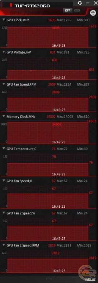 ASUS TUF Gaming GeForce RTX 2060 OC Edition