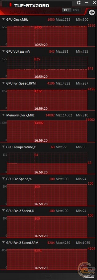 ASUS TUF Gaming GeForce RTX 2060 OC Edition