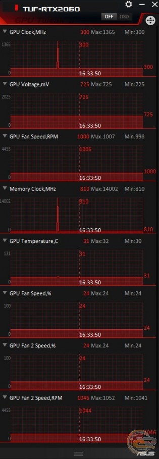 ASUS TUF Gaming GeForce RTX 2060 OC Edition