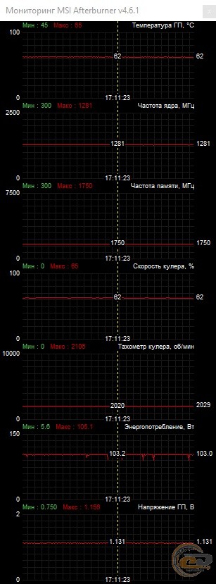 MSI Radeon RX 570 MECH 2 8G OC