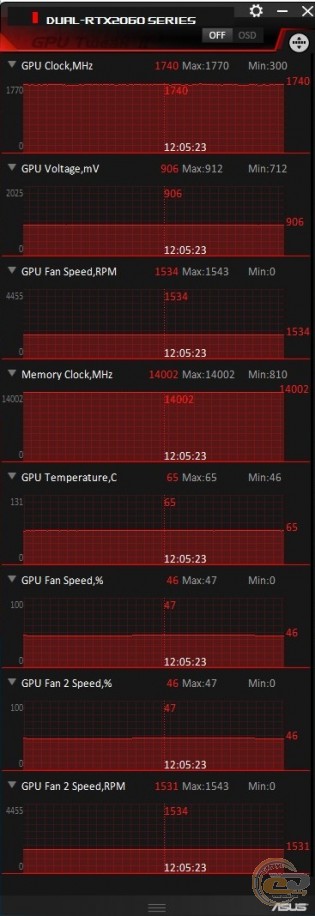 ASUS DUAL-RTX2060-O6G