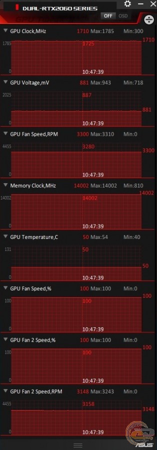 ASUS DUAL-RTX2060-O6G