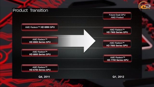 AMD Radeon HD 7970