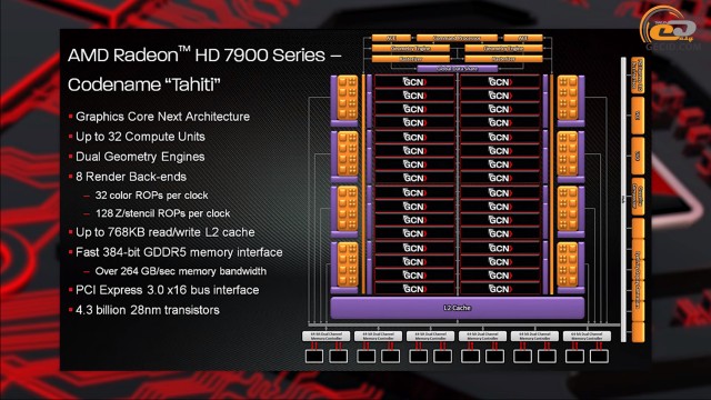 AMD Radeon HD 7970
