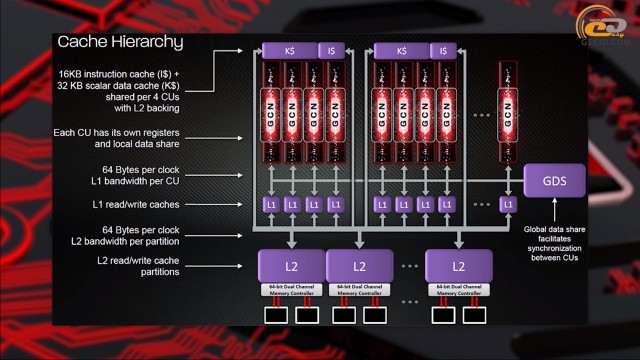 AMD Radeon HD 7970