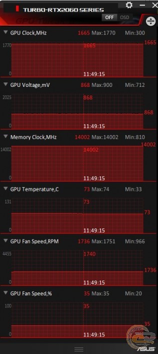 ASUS Turbo GeForce RTX 2060 (ASUS TURBO-RTX2060-6G)