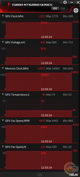 ASUS Turbo GeForce RTX 2060 (ASUS TURBO-RTX2060-6G)