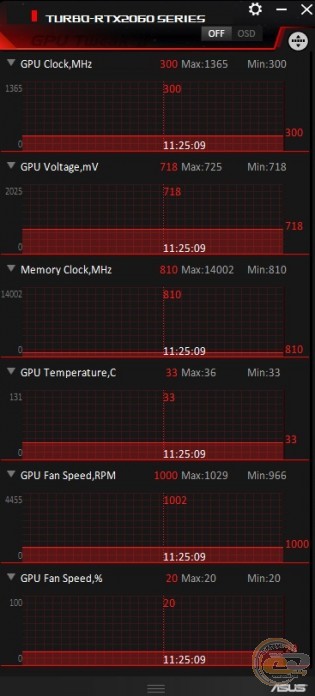 ASUS Turbo GeForce RTX 2060 (ASUS TURBO-RTX2060-6G)