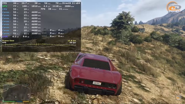 AMD Radeon VII