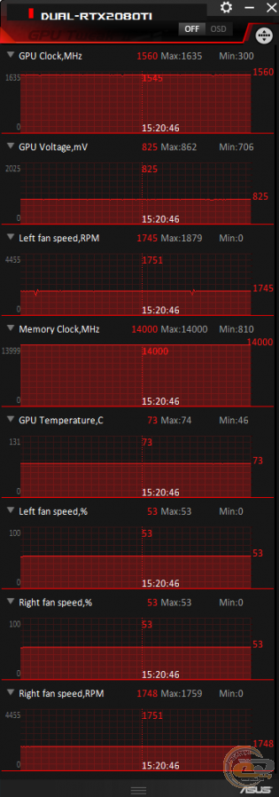 ASUS Dual GeForce RTX 2080 Ti