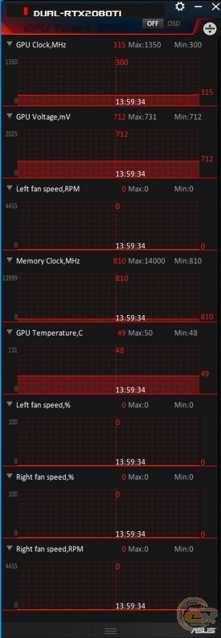 ASUS Dual GeForce RTX 2080 Ti