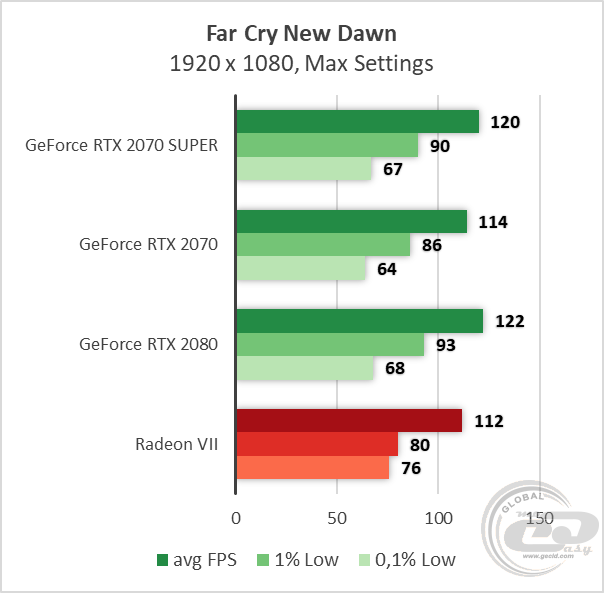 NVIDIA GeForce RTX 2070 SUPER