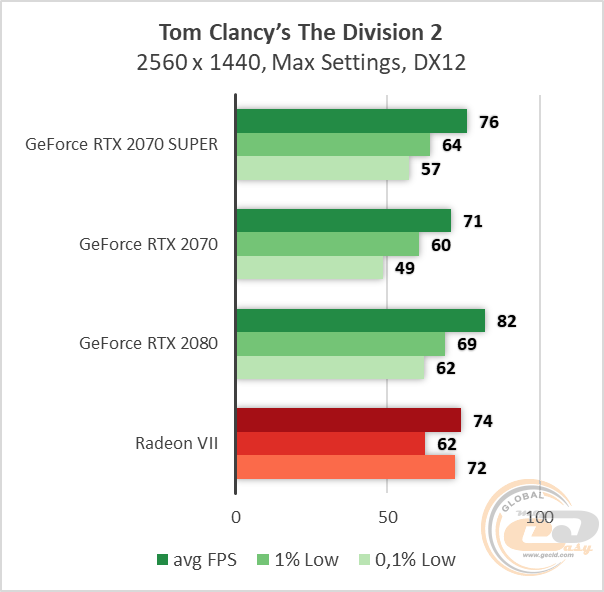 NVIDIA GeForce RTX 2070 SUPER