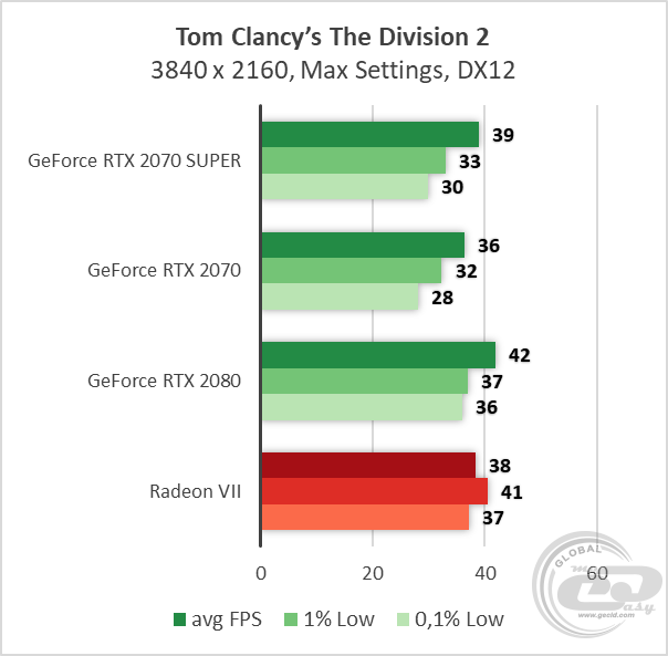 NVIDIA GeForce RTX 2070 SUPER