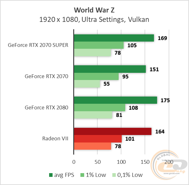 NVIDIA GeForce RTX 2070 SUPER