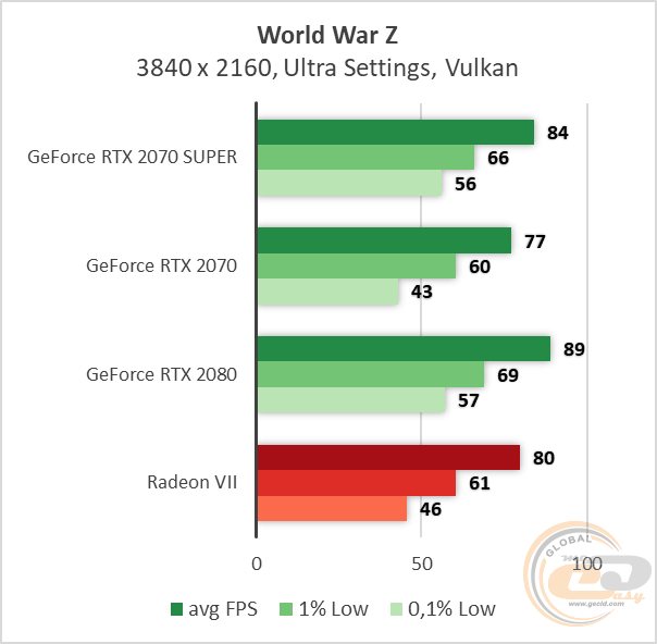 NVIDIA GeForce RTX 2070 SUPER