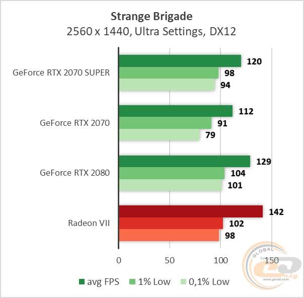 NVIDIA GeForce RTX 2070 SUPER