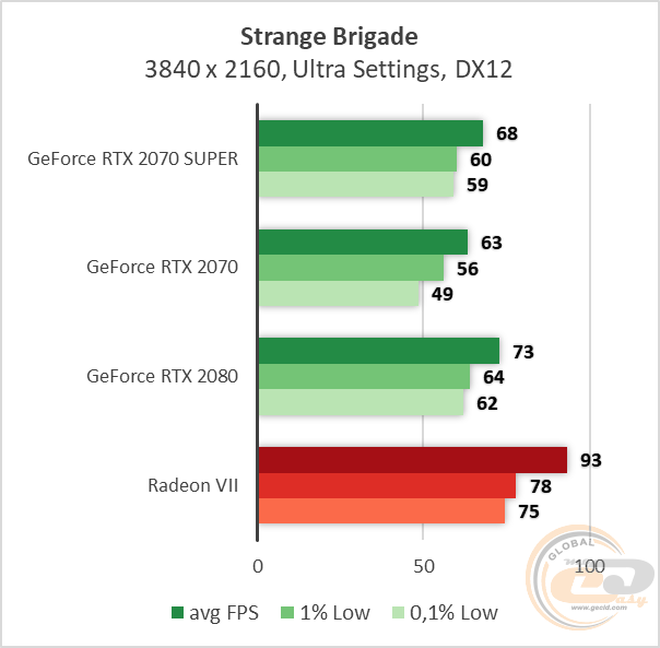 NVIDIA GeForce RTX 2070 SUPER