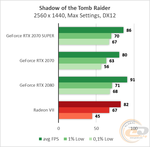 NVIDIA GeForce RTX 2070 SUPER