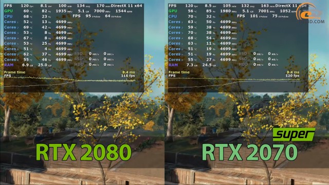 NVIDIA GeForce RTX 2070 SUPER