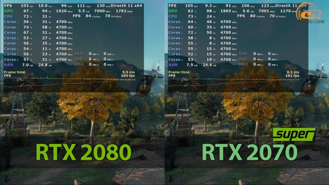 NVIDIA GeForce RTX 2070 SUPER