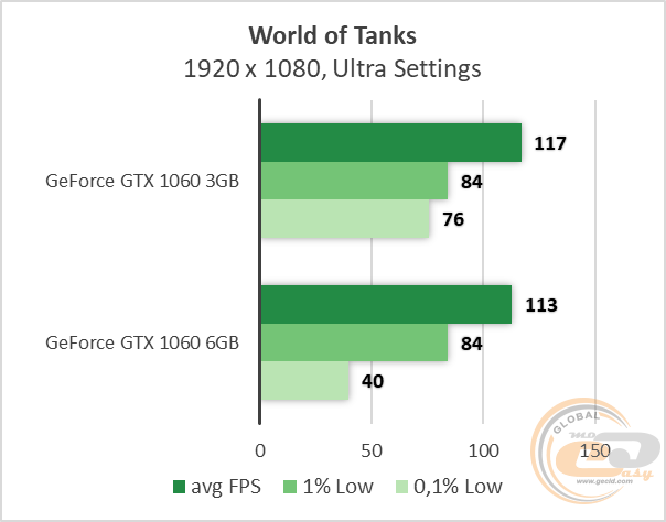 NVIDIA GeForce GTX 1060