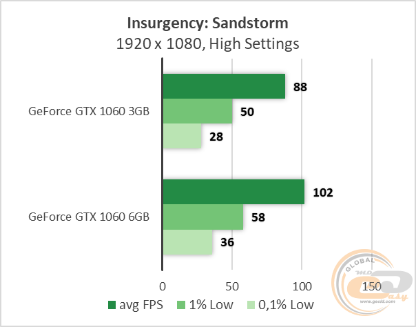 NVIDIA GeForce GTX 1060