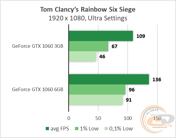 NVIDIA GeForce GTX 1060