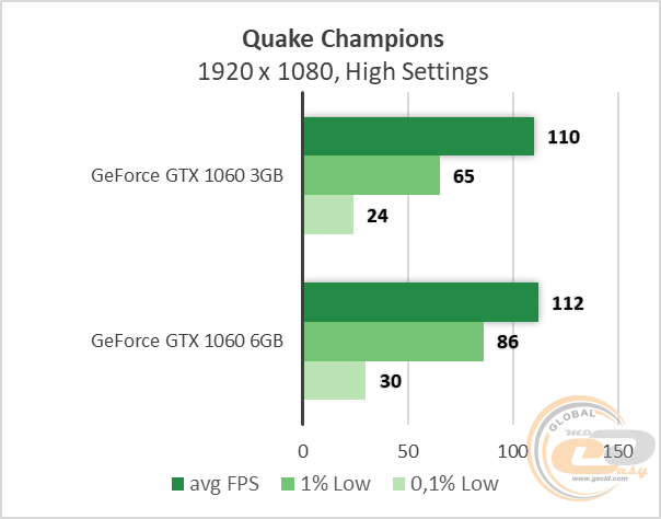 NVIDIA GeForce GTX 1060