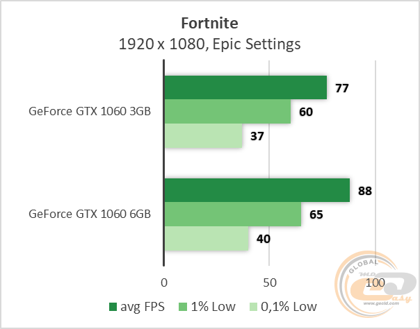 NVIDIA GeForce GTX 1060