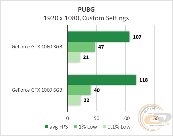 NVIDIA GeForce GTX 1060