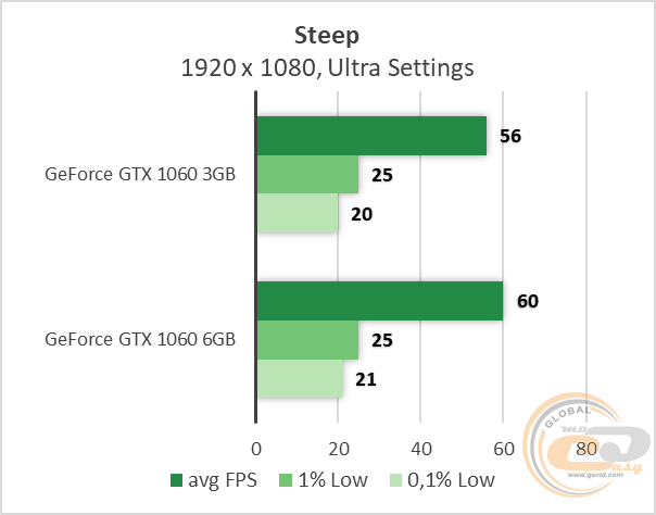 NVIDIA GeForce GTX 1060