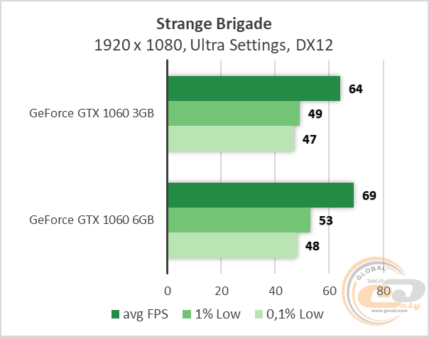 NVIDIA GeForce GTX 1060