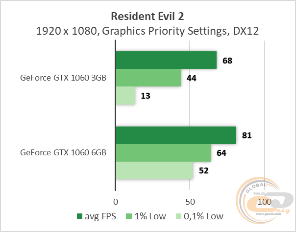 NVIDIA GeForce GTX 1060