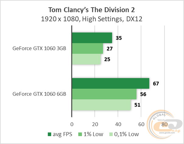 NVIDIA GeForce GTX 1060