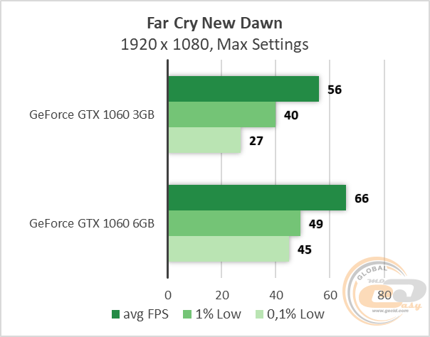 NVIDIA GeForce GTX 1060