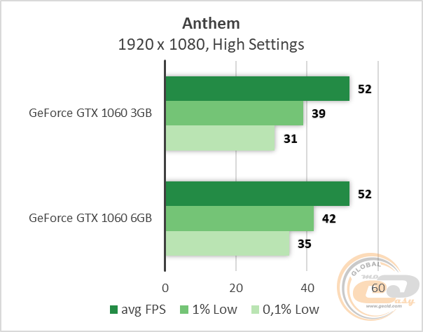 NVIDIA GeForce GTX 1060
