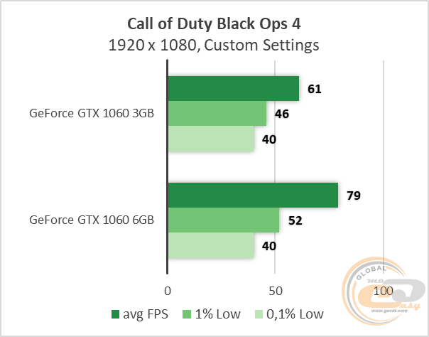 NVIDIA GeForce GTX 1060