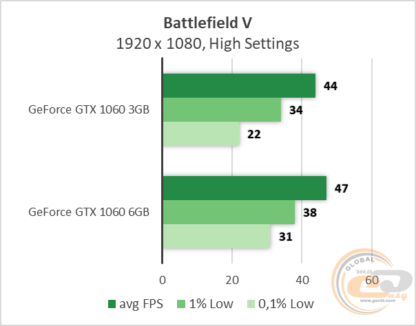 NVIDIA GeForce GTX 1060
