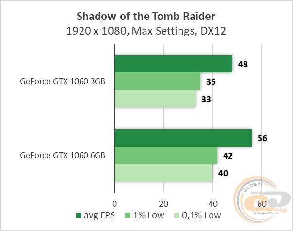 NVIDIA GeForce GTX 1060