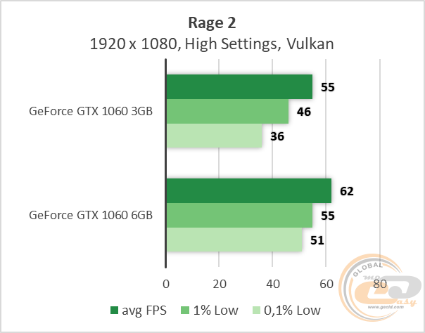 NVIDIA GeForce GTX 1060