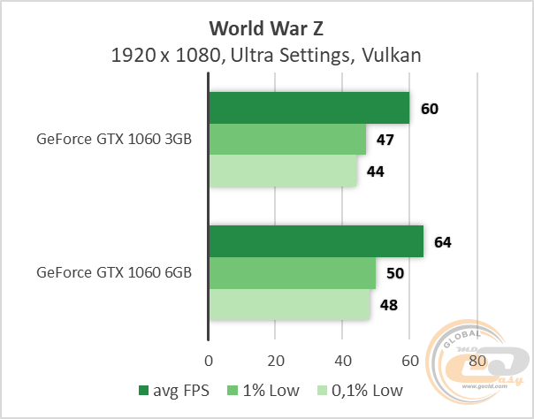 NVIDIA GeForce GTX 1060