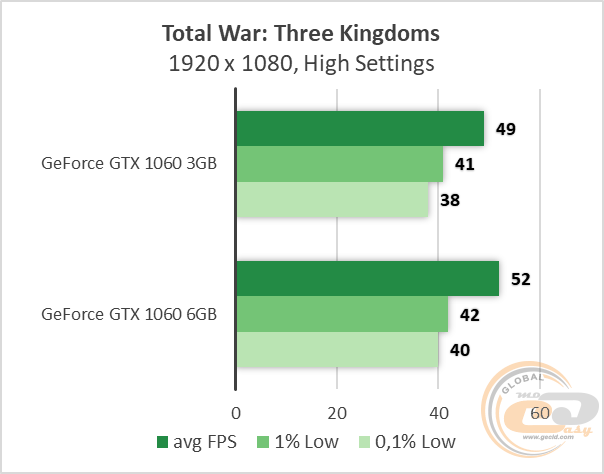NVIDIA GeForce GTX 1060