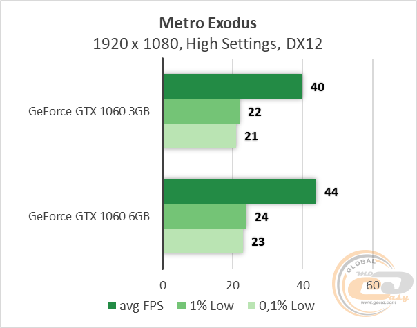 NVIDIA GeForce GTX 1060